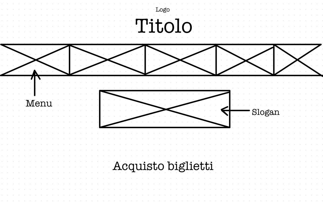 struttura della pagina