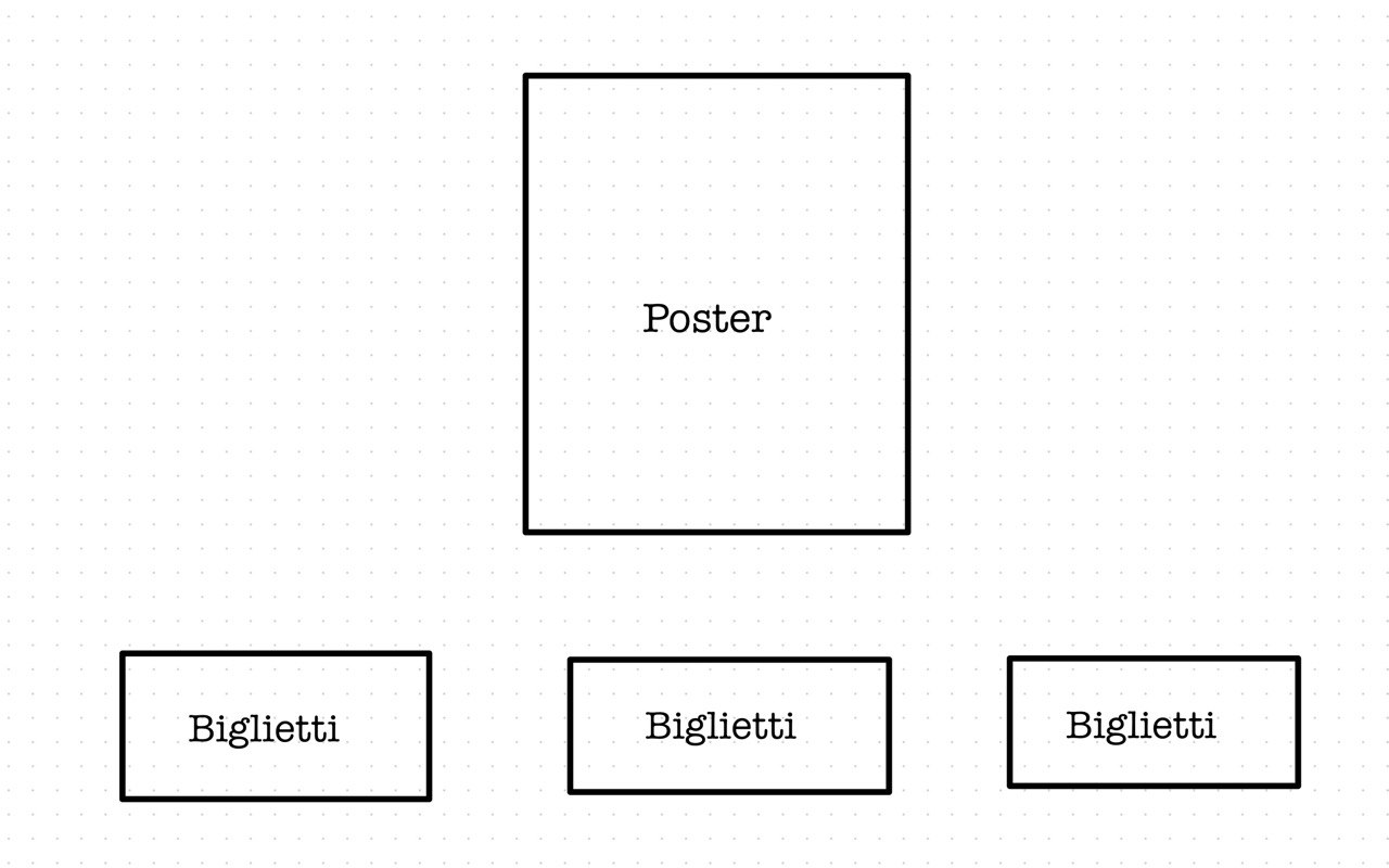 struttura della pagina