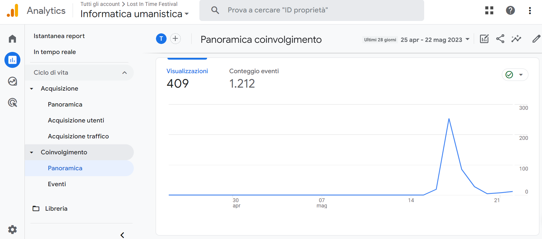 obiettivi raggiunti Google Analytics