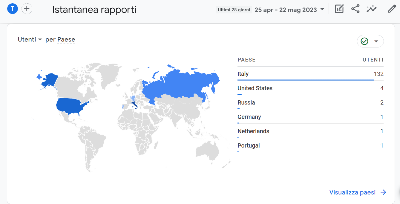 obiettivi raggiunti Google Analytics